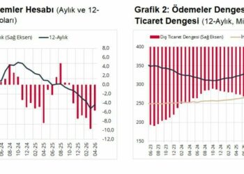 TCMB, nisan ayı cari açık verilerini açıkladı