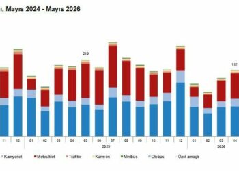 TÜİK: Mayısta 159 bin 623 taşıtın trafiğe kaydı yapıldı