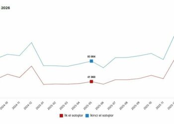 TÜİK: Mayısta 93 bin 333 konut satışı gerçekleşti