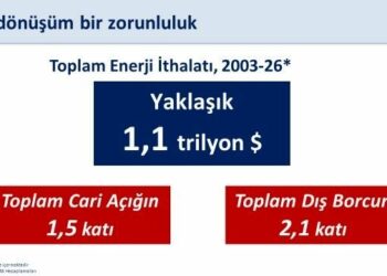 Bakan Şimşek: Yenilenebilir enerji yatırımlarını destekliyoruz