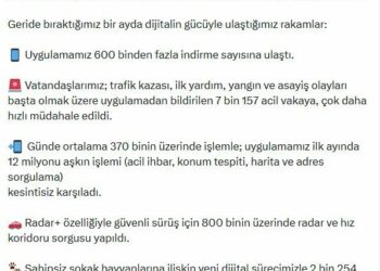 HAYAT 112 Acil Mobil Uygulaması 600 binden fazla indirme sayısına ulaştı
