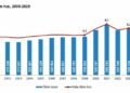 2025'te ölüm sayısı 491 bin 684 oldu