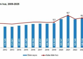2025'te ölüm sayısı 491 bin 684 oldu