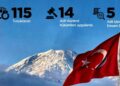2026'da 134 terör örgütü mensubu teslim oldu