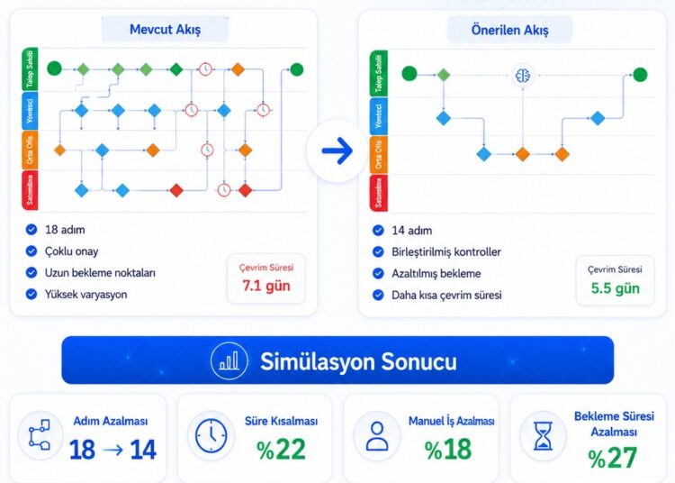 PaperWork, Yapay Zekâ destekli süreç analitiği çözümünü pazara sunuyor