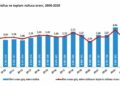 2025'te 2,4 milyon kişi iller arasında göç etti