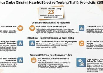 FETÖ, darbe girişimine giden süreçte 23 üst düzey toplantı gerçekleştirdi