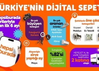 Yılın ilk yarısında fotoğraf ve kamera kategorisi büyüme lideri oldu