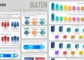 TOBB, kurulan ve kapanan şirket istatistiklerini açıkladı