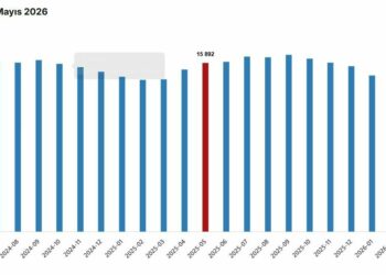 TÜİK: Ücretli çalışan sayısı yıllık yüzde 0,5 arttı