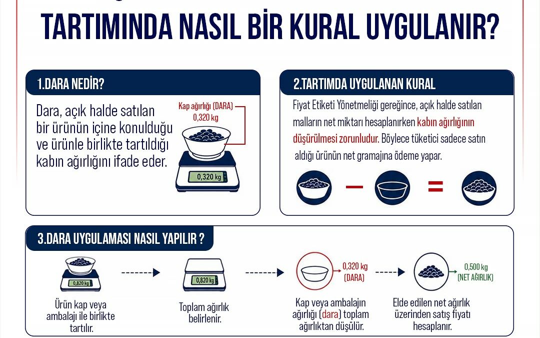 Ticaret Bakanlığı'ndan 'tüketici hakları' uyarısı