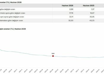 Haziran ayı enflasyon verileri açıklandı