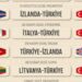 12 Dev Adam'ın FIBA 2027 Dünya Kupası Elemeleri 2'nci tur maç programı belli oldu