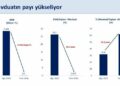 Bakan Şimşek: Türk lirası mevduatın payı 11 yılın en yüksek seviyelerine ulaştı