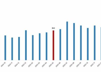 TÜİK: Dış ticaret haddi mayısta arttı