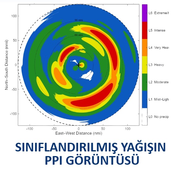 Üniversite öğrencilerinden yağışın 7 farklı şiddet seviyesini tespit eden radar