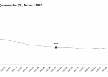 Temmuz ayı enflasyon verileri açıklandı