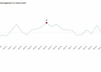 TÜİK: Sanayi üretimi yıllık yüzde 1,4 azaldı