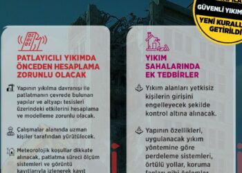 'Binaların Yıkılması Hakkında Yönetmelik'te değişiklik yapıldı
