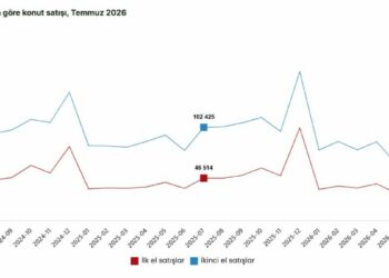 TÜİK: Haziranda 123 bin 603 konut satışı gerçekleşti