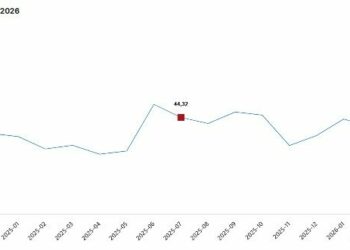 TÜİK: Tarım ürünleri üretici fiyatları aylık yüzde 2,31 arttı