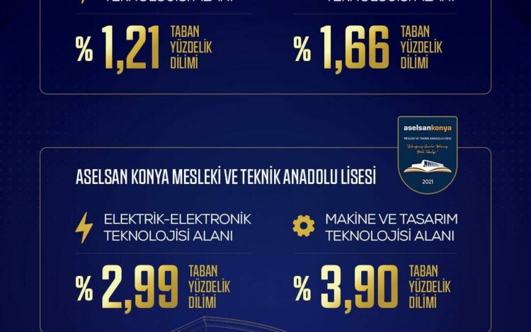 ASELSAN liseleri yerleştirmelerde zirveyi bırakmadı