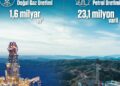 Yurt içi petrol üretimi 6 ayda 23,1 milyon varile ulaştı