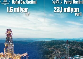 Yurt içi petrol üretimi 6 ayda 23,1 milyon varile ulaştı