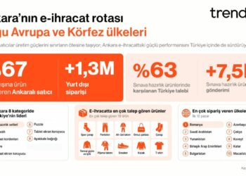 Trendyol, Ankaralı satıcıların e-ihracat verilerini açıkladı
