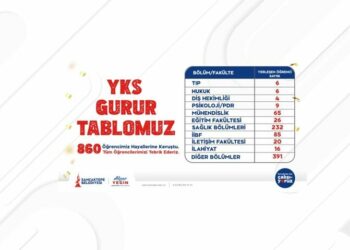 Sancaktepe Gençlik Merkezlerinde eğitim alan 860 öğrenci üniversiteye yerleşti