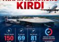 Trabzon Havalimanı’nda trafik rekoru