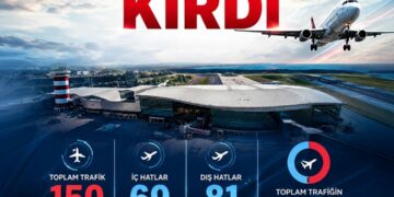 Trabzon Havalimanı’nda trafik rekoru