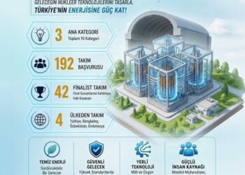 Nükleer Enerji Teknolojileri Tasarım Yarışması için geri sayım sürüyor