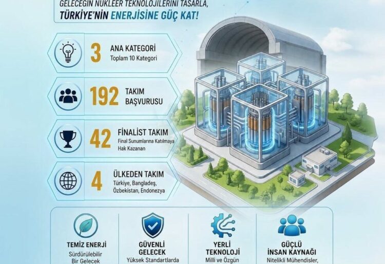 Nükleer Enerji Teknolojileri Tasarım Yarışması için geri sayım sürüyor
