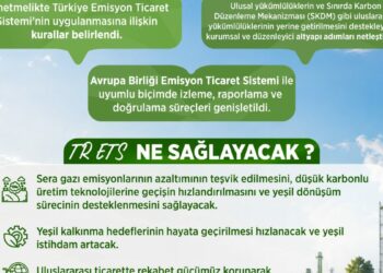 Türkiye Emisyon Ticaret Sistemi Yönetmeliği, Resmi Gazete'de yayımlandı