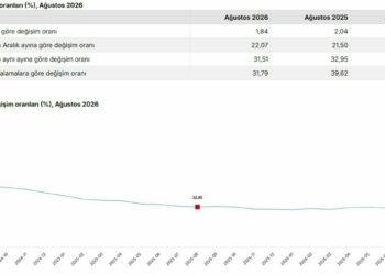 Ağustos ayı enflasyon verileri açıklandı