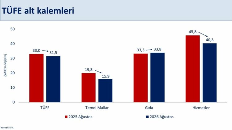 Bakan Şimşek: Enflasyonda düşüş devam etti