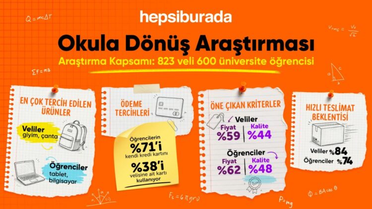 Okula dönüş alışverişinde velilerin tercihi giyim ve ayakkabı oldu