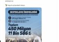 Üreticilere 450 milyon TL tarımsal destek