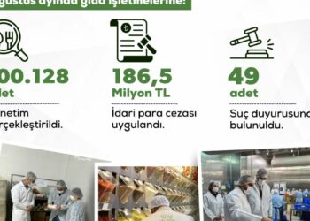 Ağustos'ta 100 bin 128 gıda denetiminde 186,5 milyon lira ceza