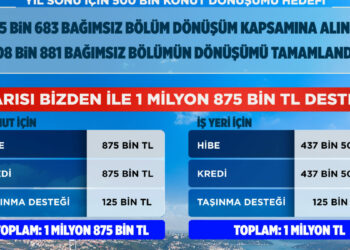 Bakan Kurum'dan ‘Yarısı Bizden’ paylaşımı