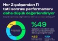Pluxee, ‘İşe Dönüşün Farklı Halleri’ araştırmasının sonuçlarını yayımladı