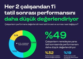 Pluxee, ‘İşe Dönüşün Farklı Halleri’ araştırmasının sonuçlarını yayımladı