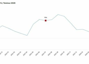 TÜİK, inşaat üretimi verilerini açıkladı