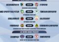 TFF, Süper Lig’de ilk yarının programını açıkladı