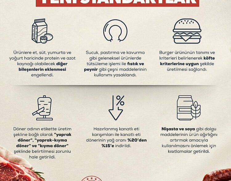 Bakan Yumaklı: Et ürünlerinde yeni standartlar belirledik