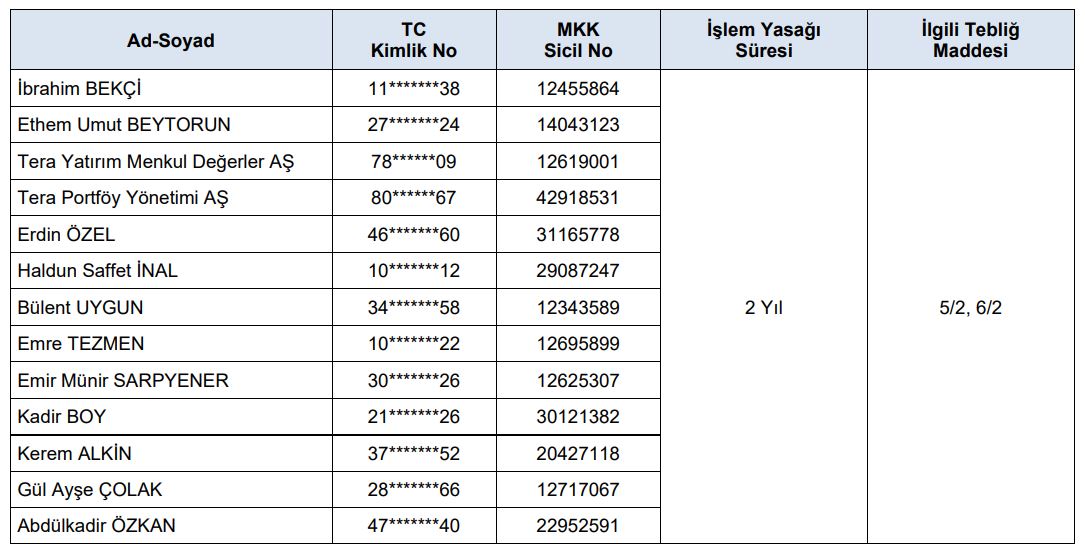 SPK'dan 11 kişi hakkında suç duyurusu