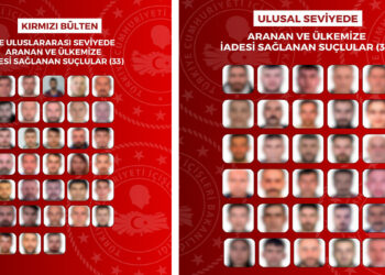 Ulusal ve uluslararası düzeyde aranan 63 suçlu yakalanarak Türkiye'ye iade edildi