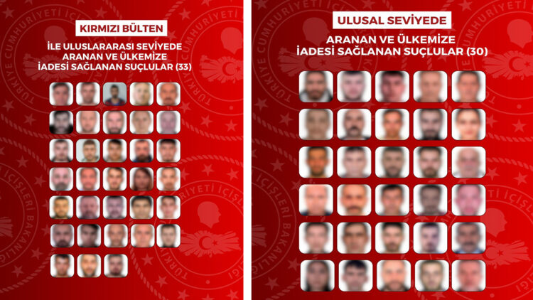 Ulusal ve uluslararası düzeyde aranan 63 suçlu yakalanarak Türkiye'ye iade edildi