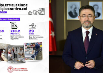Eylülde 117 bin 360 gıda denetimi: 218,2 milyon TL ceza, 29 işletme hakkında suç duyurusu